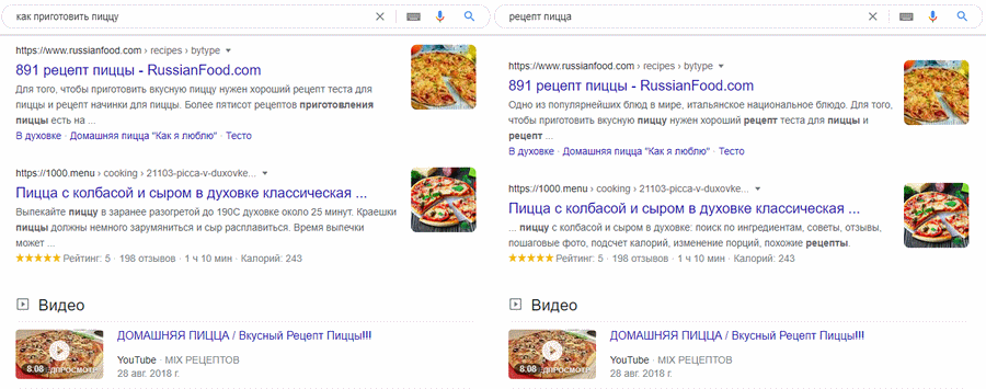 «Как приготовить пиццу» и «рецепт пиццы» составляют группу. Google возвращает результаты кросс-таблицы для этих поисков. Первые позиции точно совпадают.