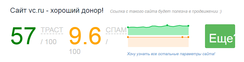 оценить качество сайта с помощью сервиса CheckTrust.ru